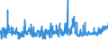 KN 18063210 /Exporte /Einheit = Preise (Euro/Tonne) /Partnerland: Marokko /Meldeland: Eur27_2020 /18063210:Schokolade und Andere Kakaohaltige Lebensmittelzubereitungen, in Form von Tafeln, Stangen Oder Riegeln, mit Einem Gewicht von <= 2 kg, mit Zusatz von Getreide, Früchten Oder Nüssen, Ungefüllt