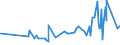 KN 18063210 /Exporte /Einheit = Preise (Euro/Tonne) /Partnerland: Sudan /Meldeland: Eur27_2020 /18063210:Schokolade und Andere Kakaohaltige Lebensmittelzubereitungen, in Form von Tafeln, Stangen Oder Riegeln, mit Einem Gewicht von <= 2 kg, mit Zusatz von Getreide, Früchten Oder Nüssen, Ungefüllt