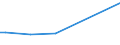 KN 18063210 /Exporte /Einheit = Preise (Euro/Tonne) /Partnerland: Süd-sudan /Meldeland: Europäische Union /18063210:Schokolade und Andere Kakaohaltige Lebensmittelzubereitungen, in Form von Tafeln, Stangen Oder Riegeln, mit Einem Gewicht von <= 2 kg, mit Zusatz von Getreide, Früchten Oder Nüssen, Ungefüllt