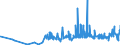 KN 18063210 /Exporte /Einheit = Preise (Euro/Tonne) /Partnerland: Mauretanien /Meldeland: Eur27_2020 /18063210:Schokolade und Andere Kakaohaltige Lebensmittelzubereitungen, in Form von Tafeln, Stangen Oder Riegeln, mit Einem Gewicht von <= 2 kg, mit Zusatz von Getreide, Früchten Oder Nüssen, Ungefüllt