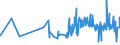 KN 18063210 /Exporte /Einheit = Preise (Euro/Tonne) /Partnerland: Mali /Meldeland: Eur27_2020 /18063210:Schokolade und Andere Kakaohaltige Lebensmittelzubereitungen, in Form von Tafeln, Stangen Oder Riegeln, mit Einem Gewicht von <= 2 kg, mit Zusatz von Getreide, Früchten Oder Nüssen, Ungefüllt