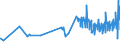 KN 18063210 /Exporte /Einheit = Preise (Euro/Tonne) /Partnerland: Guinea /Meldeland: Eur27_2020 /18063210:Schokolade und Andere Kakaohaltige Lebensmittelzubereitungen, in Form von Tafeln, Stangen Oder Riegeln, mit Einem Gewicht von <= 2 kg, mit Zusatz von Getreide, Früchten Oder Nüssen, Ungefüllt