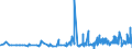 KN 18063210 /Exporte /Einheit = Preise (Euro/Tonne) /Partnerland: Ghana /Meldeland: Eur27_2020 /18063210:Schokolade und Andere Kakaohaltige Lebensmittelzubereitungen, in Form von Tafeln, Stangen Oder Riegeln, mit Einem Gewicht von <= 2 kg, mit Zusatz von Getreide, Früchten Oder Nüssen, Ungefüllt