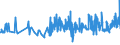 KN 18063210 /Exporte /Einheit = Preise (Euro/Tonne) /Partnerland: Nigeria /Meldeland: Eur27_2020 /18063210:Schokolade und Andere Kakaohaltige Lebensmittelzubereitungen, in Form von Tafeln, Stangen Oder Riegeln, mit Einem Gewicht von <= 2 kg, mit Zusatz von Getreide, Früchten Oder Nüssen, Ungefüllt