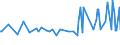 KN 18063210 /Exporte /Einheit = Preise (Euro/Tonne) /Partnerland: Zentralaf.republik /Meldeland: Eur27_2020 /18063210:Schokolade und Andere Kakaohaltige Lebensmittelzubereitungen, in Form von Tafeln, Stangen Oder Riegeln, mit Einem Gewicht von <= 2 kg, mit Zusatz von Getreide, Früchten Oder Nüssen, Ungefüllt