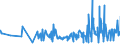 KN 18063210 /Exporte /Einheit = Preise (Euro/Tonne) /Partnerland: Kongo /Meldeland: Eur27_2020 /18063210:Schokolade und Andere Kakaohaltige Lebensmittelzubereitungen, in Form von Tafeln, Stangen Oder Riegeln, mit Einem Gewicht von <= 2 kg, mit Zusatz von Getreide, Früchten Oder Nüssen, Ungefüllt