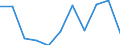 KN 18063290 /Exporte /Einheit = Preise (Euro/Tonne) /Partnerland: Belgien/Luxemburg /Meldeland: Eur27 /18063290:Schokolade und Andere Kakaohaltige Lebensmittelzubereitungen, in Form von Tafeln, Stangen Oder Riegeln, mit Einem Gewicht von <= 2 kg, Ohne Zusatz von Getreide, Früchten Oder Nüssen, Ungefüllt