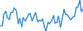 KN 18063290 /Exporte /Einheit = Preise (Euro/Tonne) /Partnerland: Ver.koenigreich(Nordirland) /Meldeland: Eur27_2020 /18063290:Schokolade und Andere Kakaohaltige Lebensmittelzubereitungen, in Form von Tafeln, Stangen Oder Riegeln, mit Einem Gewicht von <= 2 kg, Ohne Zusatz von Getreide, Früchten Oder Nüssen, Ungefüllt