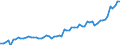 KN 18063290 /Exporte /Einheit = Preise (Euro/Tonne) /Partnerland: Ver.koenigreich(Ohne Nordirland) /Meldeland: Eur27_2020 /18063290:Schokolade und Andere Kakaohaltige Lebensmittelzubereitungen, in Form von Tafeln, Stangen Oder Riegeln, mit Einem Gewicht von <= 2 kg, Ohne Zusatz von Getreide, Früchten Oder Nüssen, Ungefüllt