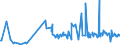 KN 18063290 /Exporte /Einheit = Preise (Euro/Tonne) /Partnerland: Liechtenstein /Meldeland: Eur27_2020 /18063290:Schokolade und Andere Kakaohaltige Lebensmittelzubereitungen, in Form von Tafeln, Stangen Oder Riegeln, mit Einem Gewicht von <= 2 kg, Ohne Zusatz von Getreide, Früchten Oder Nüssen, Ungefüllt