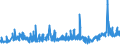 KN 18063290 /Exporte /Einheit = Preise (Euro/Tonne) /Partnerland: Weissrussland /Meldeland: Eur27_2020 /18063290:Schokolade und Andere Kakaohaltige Lebensmittelzubereitungen, in Form von Tafeln, Stangen Oder Riegeln, mit Einem Gewicht von <= 2 kg, Ohne Zusatz von Getreide, Früchten Oder Nüssen, Ungefüllt