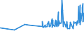 KN 18063290 /Exporte /Einheit = Preise (Euro/Tonne) /Partnerland: Turkmenistan /Meldeland: Eur27_2020 /18063290:Schokolade und Andere Kakaohaltige Lebensmittelzubereitungen, in Form von Tafeln, Stangen Oder Riegeln, mit Einem Gewicht von <= 2 kg, Ohne Zusatz von Getreide, Früchten Oder Nüssen, Ungefüllt