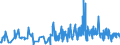 KN 18063290 /Exporte /Einheit = Preise (Euro/Tonne) /Partnerland: Usbekistan /Meldeland: Eur27_2020 /18063290:Schokolade und Andere Kakaohaltige Lebensmittelzubereitungen, in Form von Tafeln, Stangen Oder Riegeln, mit Einem Gewicht von <= 2 kg, Ohne Zusatz von Getreide, Früchten Oder Nüssen, Ungefüllt