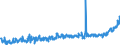 KN 18063290 /Exporte /Einheit = Preise (Euro/Tonne) /Partnerland: Serbien /Meldeland: Eur27_2020 /18063290:Schokolade und Andere Kakaohaltige Lebensmittelzubereitungen, in Form von Tafeln, Stangen Oder Riegeln, mit Einem Gewicht von <= 2 kg, Ohne Zusatz von Getreide, Früchten Oder Nüssen, Ungefüllt