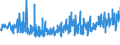 KN 18063290 /Exporte /Einheit = Preise (Euro/Tonne) /Partnerland: Libyen /Meldeland: Eur27_2020 /18063290:Schokolade und Andere Kakaohaltige Lebensmittelzubereitungen, in Form von Tafeln, Stangen Oder Riegeln, mit Einem Gewicht von <= 2 kg, Ohne Zusatz von Getreide, Früchten Oder Nüssen, Ungefüllt