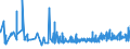 KN 18063290 /Exporte /Einheit = Preise (Euro/Tonne) /Partnerland: Mauretanien /Meldeland: Eur27_2020 /18063290:Schokolade und Andere Kakaohaltige Lebensmittelzubereitungen, in Form von Tafeln, Stangen Oder Riegeln, mit Einem Gewicht von <= 2 kg, Ohne Zusatz von Getreide, Früchten Oder Nüssen, Ungefüllt