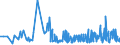 KN 18063290 /Exporte /Einheit = Preise (Euro/Tonne) /Partnerland: Mali /Meldeland: Eur27_2020 /18063290:Schokolade und Andere Kakaohaltige Lebensmittelzubereitungen, in Form von Tafeln, Stangen Oder Riegeln, mit Einem Gewicht von <= 2 kg, Ohne Zusatz von Getreide, Früchten Oder Nüssen, Ungefüllt