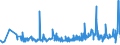 KN 18063290 /Exporte /Einheit = Preise (Euro/Tonne) /Partnerland: Burkina Faso /Meldeland: Eur27_2020 /18063290:Schokolade und Andere Kakaohaltige Lebensmittelzubereitungen, in Form von Tafeln, Stangen Oder Riegeln, mit Einem Gewicht von <= 2 kg, Ohne Zusatz von Getreide, Früchten Oder Nüssen, Ungefüllt