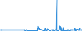 KN 18063290 /Exporte /Einheit = Preise (Euro/Tonne) /Partnerland: Tschad /Meldeland: Eur27_2020 /18063290:Schokolade und Andere Kakaohaltige Lebensmittelzubereitungen, in Form von Tafeln, Stangen Oder Riegeln, mit Einem Gewicht von <= 2 kg, Ohne Zusatz von Getreide, Früchten Oder Nüssen, Ungefüllt