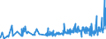 KN 18063290 /Exporte /Einheit = Preise (Euro/Tonne) /Partnerland: Guinea /Meldeland: Eur27_2020 /18063290:Schokolade und Andere Kakaohaltige Lebensmittelzubereitungen, in Form von Tafeln, Stangen Oder Riegeln, mit Einem Gewicht von <= 2 kg, Ohne Zusatz von Getreide, Früchten Oder Nüssen, Ungefüllt