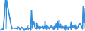 KN 18063290 /Exporte /Einheit = Preise (Euro/Tonne) /Partnerland: Benin /Meldeland: Eur27_2020 /18063290:Schokolade und Andere Kakaohaltige Lebensmittelzubereitungen, in Form von Tafeln, Stangen Oder Riegeln, mit Einem Gewicht von <= 2 kg, Ohne Zusatz von Getreide, Früchten Oder Nüssen, Ungefüllt