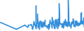 KN 18063290 /Exporte /Einheit = Preise (Euro/Tonne) /Partnerland: Aequat.guin. /Meldeland: Eur27_2020 /18063290:Schokolade und Andere Kakaohaltige Lebensmittelzubereitungen, in Form von Tafeln, Stangen Oder Riegeln, mit Einem Gewicht von <= 2 kg, Ohne Zusatz von Getreide, Früchten Oder Nüssen, Ungefüllt