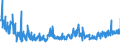 KN 18069011 /Exporte /Einheit = Preise (Euro/Tonne) /Partnerland: Irland /Meldeland: Eur27_2020 /18069011:Schokolade und Schokoladeerzeugnisse in Form von Pralinen, Alkoholhaltig