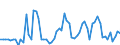 KN 18069011 /Exporte /Einheit = Preise (Euro/Tonne) /Partnerland: Ver.koenigreich(Nordirland) /Meldeland: Eur27_2020 /18069011:Schokolade und Schokoladeerzeugnisse in Form von Pralinen, Alkoholhaltig