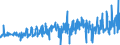 KN 18069011 /Exporte /Einheit = Preise (Euro/Tonne) /Partnerland: Luxemburg /Meldeland: Eur27_2020 /18069011:Schokolade und Schokoladeerzeugnisse in Form von Pralinen, Alkoholhaltig