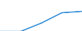 KN 18069011 /Exporte /Einheit = Preise (Euro/Tonne) /Partnerland: Faeroer /Meldeland: Eur27 /18069011:Schokolade und Schokoladeerzeugnisse in Form von Pralinen, Alkoholhaltig