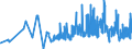 KN 18069011 /Exporte /Einheit = Preise (Euro/Tonne) /Partnerland: Moldau /Meldeland: Eur27_2020 /18069011:Schokolade und Schokoladeerzeugnisse in Form von Pralinen, Alkoholhaltig