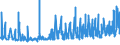 KN 18069011 /Exporte /Einheit = Preise (Euro/Tonne) /Partnerland: Georgien /Meldeland: Eur27_2020 /18069011:Schokolade und Schokoladeerzeugnisse in Form von Pralinen, Alkoholhaltig