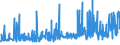 KN 18069011 /Exporte /Einheit = Preise (Euro/Tonne) /Partnerland: Aserbaidschan /Meldeland: Eur27_2020 /18069011:Schokolade und Schokoladeerzeugnisse in Form von Pralinen, Alkoholhaltig