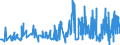 KN 18069011 /Exporte /Einheit = Preise (Euro/Tonne) /Partnerland: Kasachstan /Meldeland: Eur27_2020 /18069011:Schokolade und Schokoladeerzeugnisse in Form von Pralinen, Alkoholhaltig