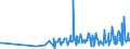 KN 18069011 /Exporte /Einheit = Preise (Euro/Tonne) /Partnerland: Kirgistan /Meldeland: Eur27_2020 /18069011:Schokolade und Schokoladeerzeugnisse in Form von Pralinen, Alkoholhaltig