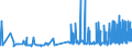 KN 18069011 /Exporte /Einheit = Preise (Euro/Tonne) /Partnerland: Ehem.jug.rep.mazed /Meldeland: Eur27_2020 /18069011:Schokolade und Schokoladeerzeugnisse in Form von Pralinen, Alkoholhaltig