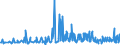 KN 18069011 /Exporte /Einheit = Preise (Euro/Tonne) /Partnerland: Montenegro /Meldeland: Eur27_2020 /18069011:Schokolade und Schokoladeerzeugnisse in Form von Pralinen, Alkoholhaltig