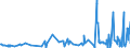 KN 18069011 /Exporte /Einheit = Preise (Euro/Tonne) /Partnerland: Marokko /Meldeland: Eur27_2020 /18069011:Schokolade und Schokoladeerzeugnisse in Form von Pralinen, Alkoholhaltig