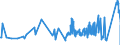 KN 18069011 /Exporte /Einheit = Preise (Euro/Tonne) /Partnerland: Tunesien /Meldeland: Eur27_2020 /18069011:Schokolade und Schokoladeerzeugnisse in Form von Pralinen, Alkoholhaltig