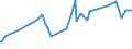 KN 18069011 /Exporte /Einheit = Preise (Euro/Tonne) /Partnerland: Mauretanien /Meldeland: Eur27_2020 /18069011:Schokolade und Schokoladeerzeugnisse in Form von Pralinen, Alkoholhaltig