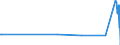 KN 18069011 /Exporte /Einheit = Preise (Euro/Tonne) /Partnerland: Burkina Faso /Meldeland: Eur27_2020 /18069011:Schokolade und Schokoladeerzeugnisse in Form von Pralinen, Alkoholhaltig