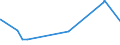 KN 18069011 /Exporte /Einheit = Preise (Euro/Tonne) /Partnerland: Niger /Meldeland: Eur27_2020 /18069011:Schokolade und Schokoladeerzeugnisse in Form von Pralinen, Alkoholhaltig