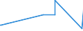 KN 18069011 /Exporte /Einheit = Preise (Euro/Tonne) /Partnerland: Guinea-biss. /Meldeland: Eur27_2020 /18069011:Schokolade und Schokoladeerzeugnisse in Form von Pralinen, Alkoholhaltig