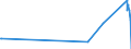 KN 18069011 /Exporte /Einheit = Preise (Euro/Tonne) /Partnerland: Benin /Meldeland: Eur27_2020 /18069011:Schokolade und Schokoladeerzeugnisse in Form von Pralinen, Alkoholhaltig