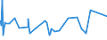 CN 18069011 /Exports /Unit = Prices (Euro/ton) /Partner: Gabon /Reporter: Eur27_2020 /18069011:Chocolate and Chocolate Products in the Form of Chocolates, Whether or not Filled, Containing Alcohol