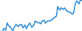 KN 18069050 /Exporte /Einheit = Preise (Euro/Tonne) /Partnerland: Ver.koenigreich(Ohne Nordirland) /Meldeland: Eur27_2020 /18069050:Zuckerwaren, Kakaohaltig Sowie Entsprechende Kakaohaltige Zubereitungen auf der Grundlage von Zuckeraustauschstoffen