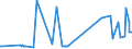 KN 18069050 /Exporte /Einheit = Preise (Euro/Tonne) /Partnerland: Liechtenstein /Meldeland: Eur27_2020 /18069050:Zuckerwaren, Kakaohaltig Sowie Entsprechende Kakaohaltige Zubereitungen auf der Grundlage von Zuckeraustauschstoffen