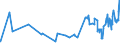 KN 18069050 /Exporte /Einheit = Preise (Euro/Tonne) /Partnerland: Niger /Meldeland: Eur27_2020 /18069050:Zuckerwaren, Kakaohaltig Sowie Entsprechende Kakaohaltige Zubereitungen auf der Grundlage von Zuckeraustauschstoffen