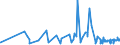 KN 18069050 /Exporte /Einheit = Preise (Euro/Tonne) /Partnerland: Guinea-biss. /Meldeland: Eur27_2020 /18069050:Zuckerwaren, Kakaohaltig Sowie Entsprechende Kakaohaltige Zubereitungen auf der Grundlage von Zuckeraustauschstoffen