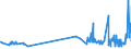 KN 18069050 /Exporte /Einheit = Preise (Euro/Tonne) /Partnerland: Guinea /Meldeland: Eur27_2020 /18069050:Zuckerwaren, Kakaohaltig Sowie Entsprechende Kakaohaltige Zubereitungen auf der Grundlage von Zuckeraustauschstoffen